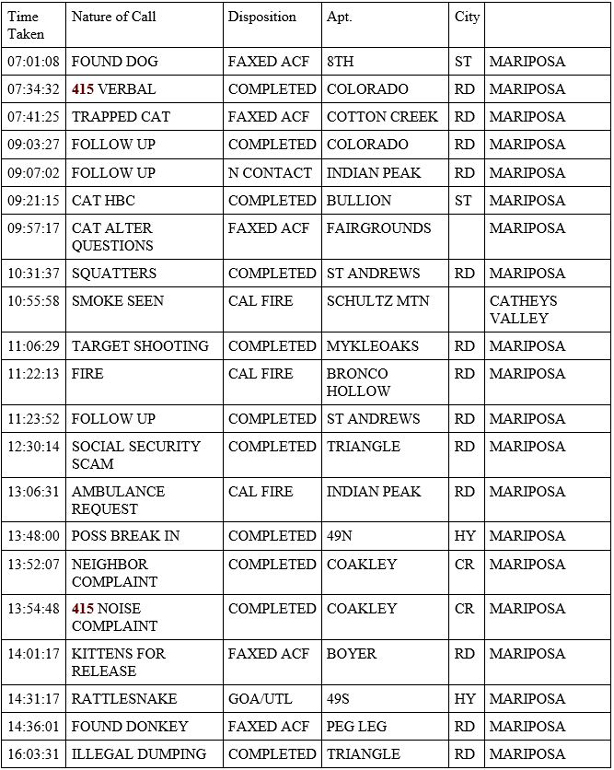 mariposa county booking report for may 5 2020 1