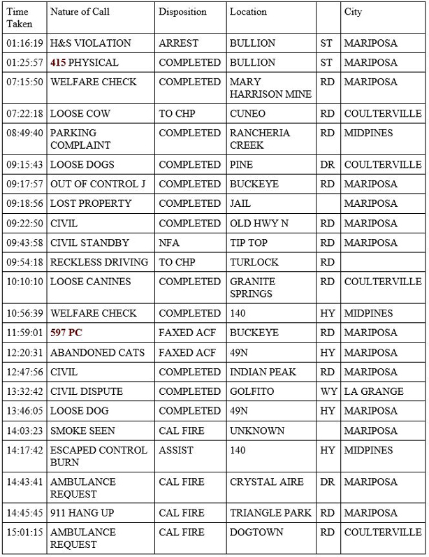 mariposa county booking report for may 6 2020 1