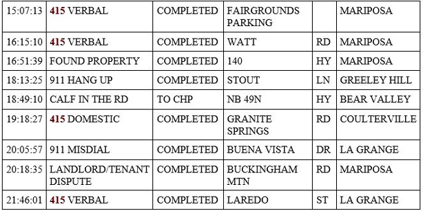 mariposa county booking report for may 6 2020 2