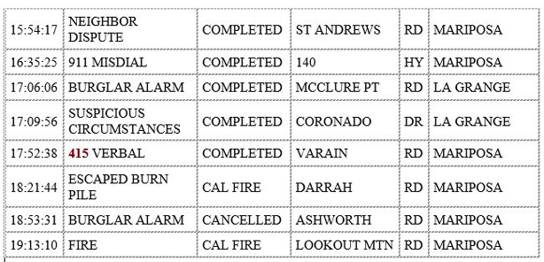 mariposa county booking report for may 7 2020 2