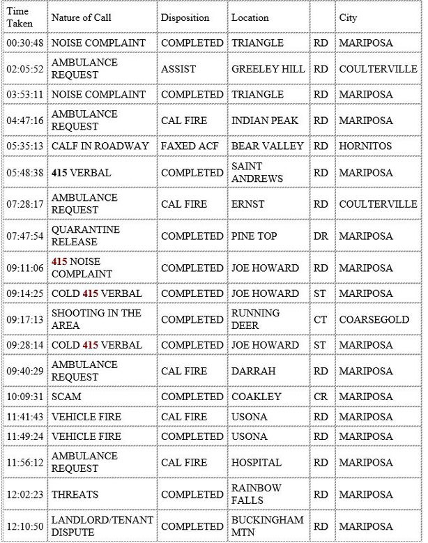 mariposa county booking report for may 8 2020 1