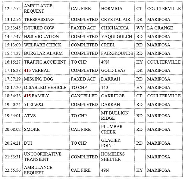 mariposa county booking report for may 8 2020 2