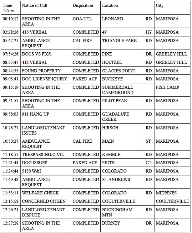 mariposa county booking report for may 9 2020 1
