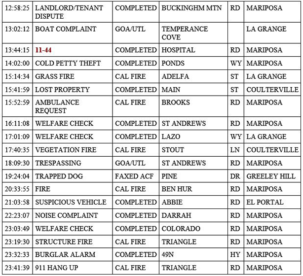 mariposa county booking report for may 9 2020 2