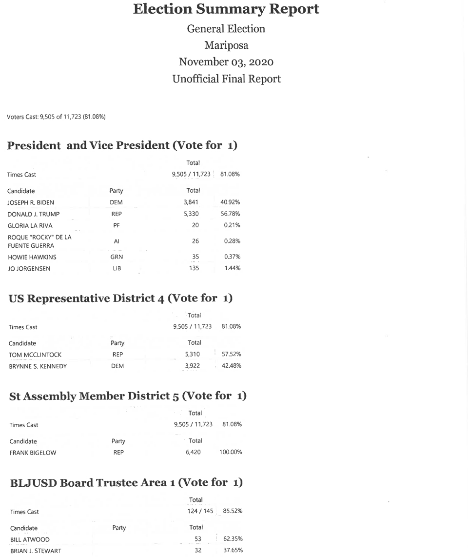 MC Election Unofficial Final 1