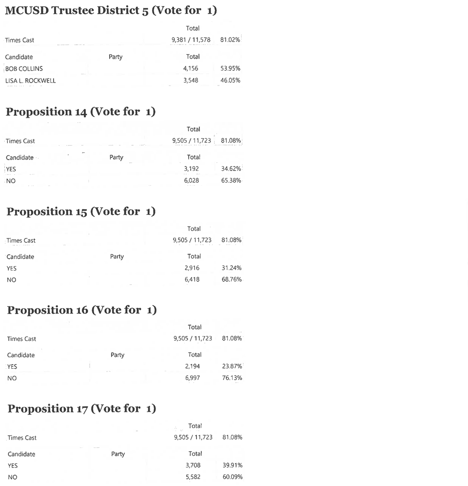 MC Election Unofficial Final 2