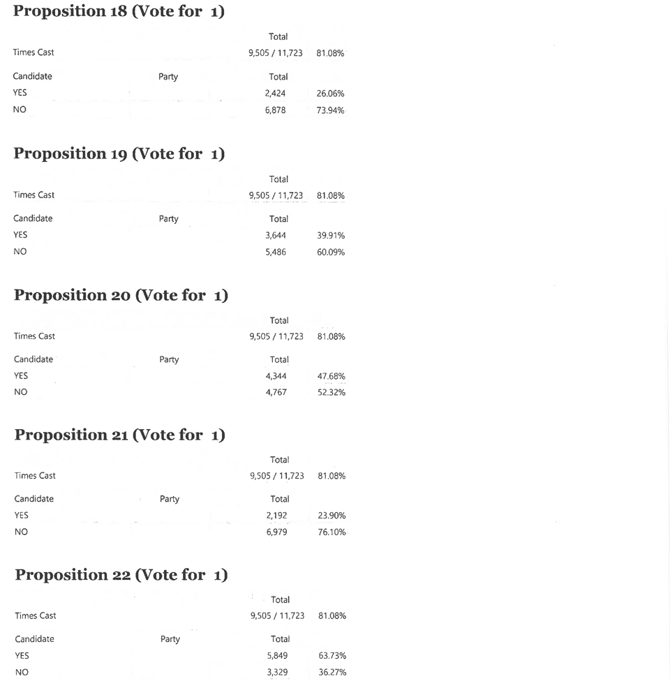 MC Election Unofficial Final 3