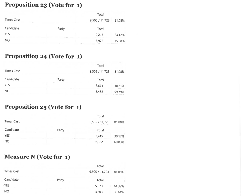 MC Election Unofficial Final 4