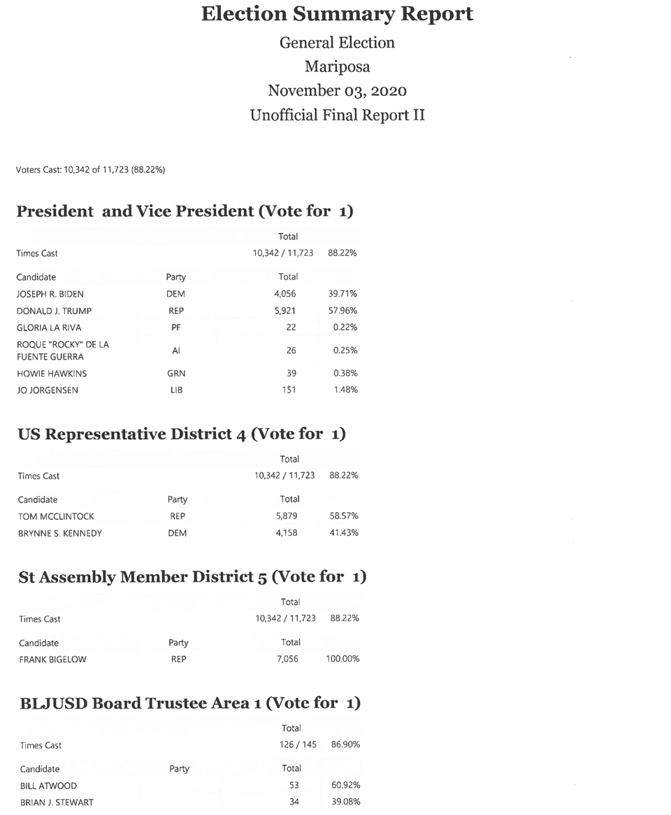 MC Unofficial Results 2 1
