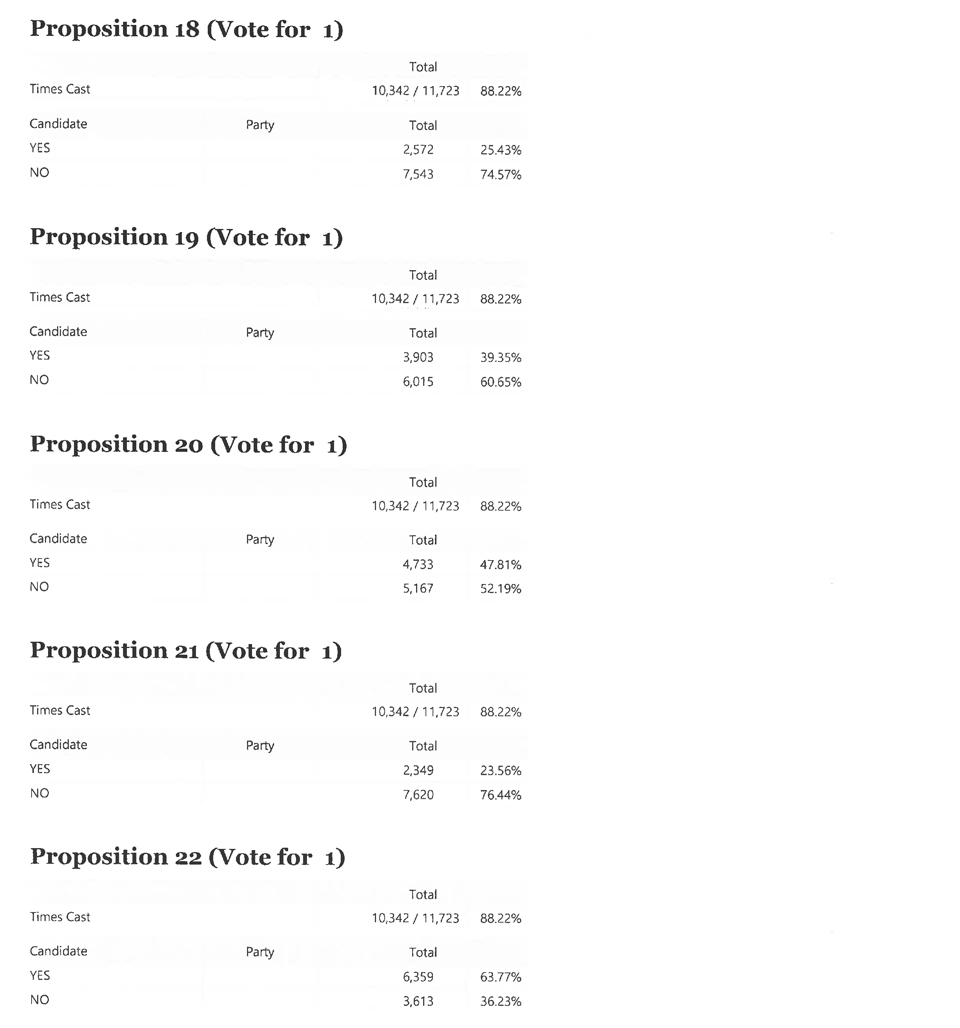 MC Unofficial Results 2 3