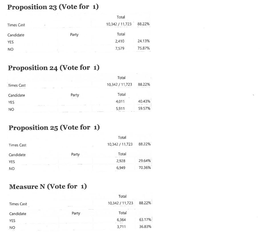 MC Unofficial Results 2 4