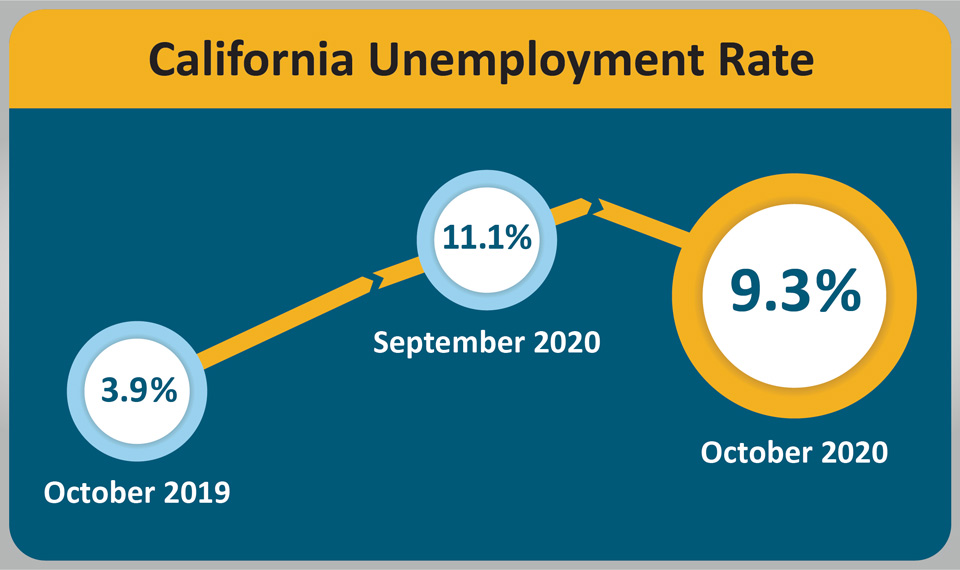 ca urate 202010