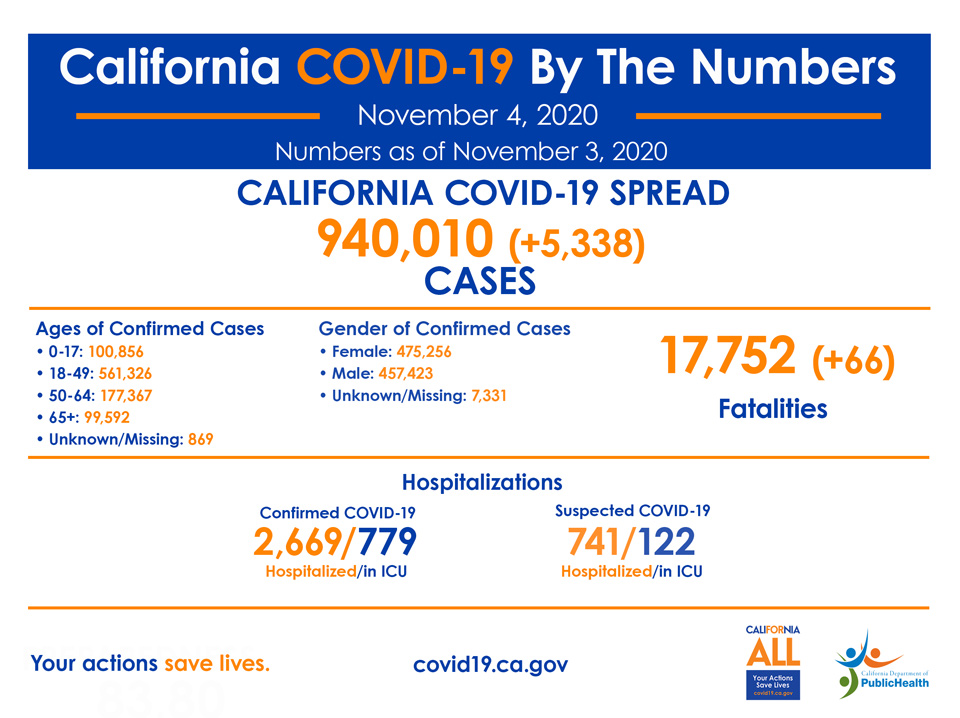 ca5