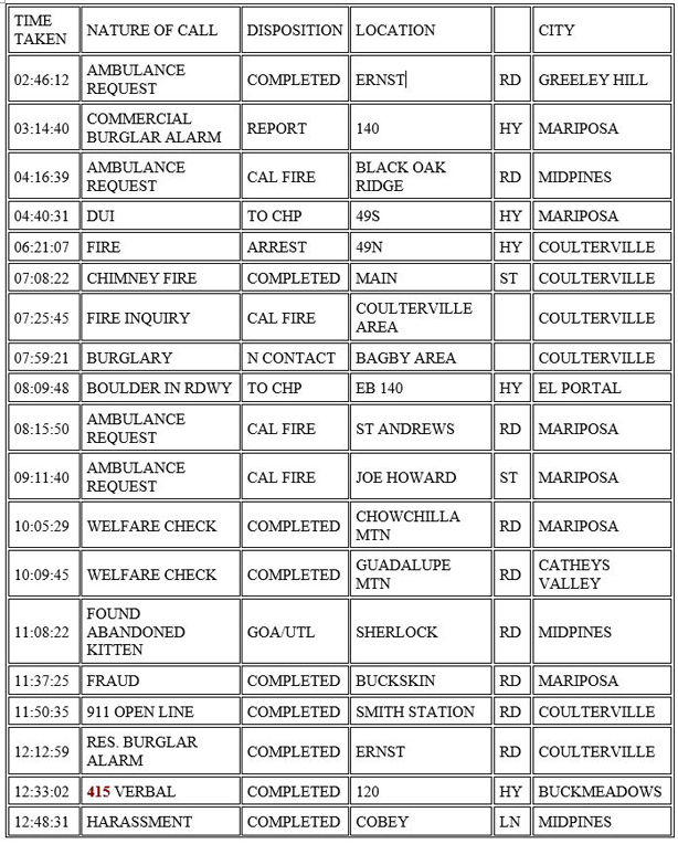 mariposa county booking report for november 10 2020 1