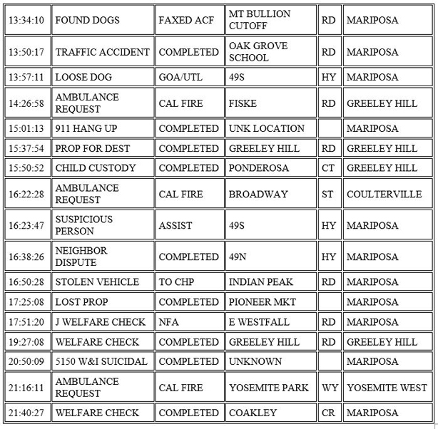 mariposa county booking report for november 10 2020 2