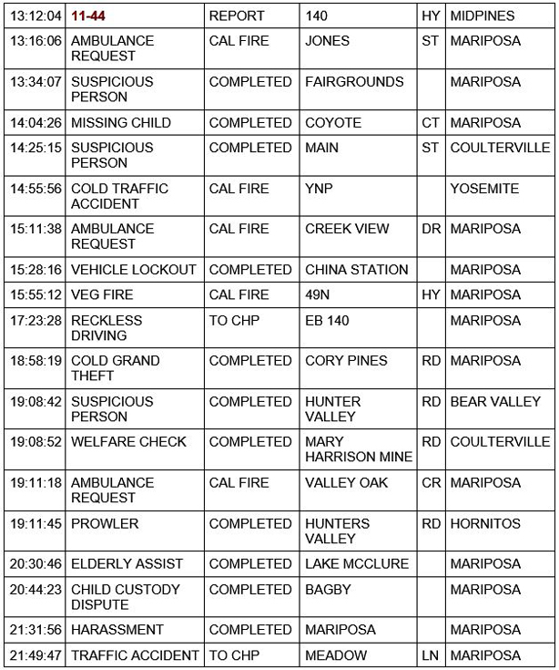 mariposa county booking report for november 13 2020 2
