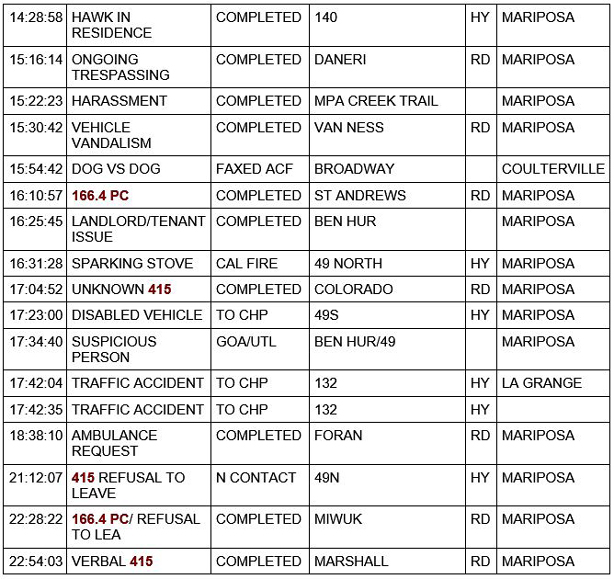 mariposa county booking report for november 14 2020 2