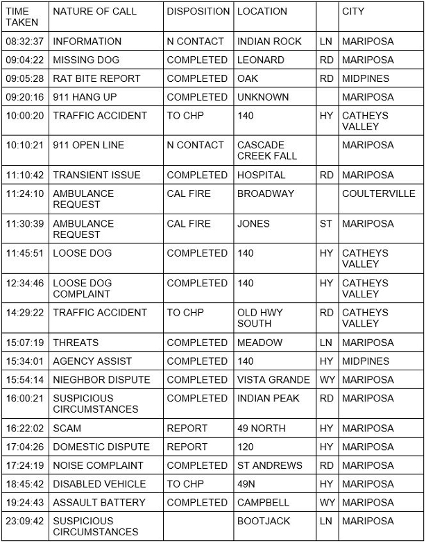 mariposa county booking report for november 16 2020 1