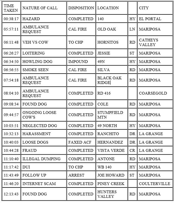 mariposa county booking report for november 17 2020 1