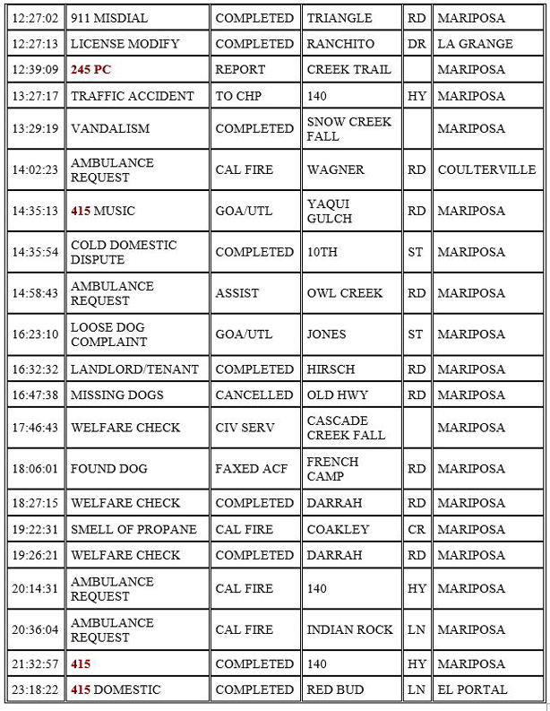 mariposa county booking report for november 17 2020 2