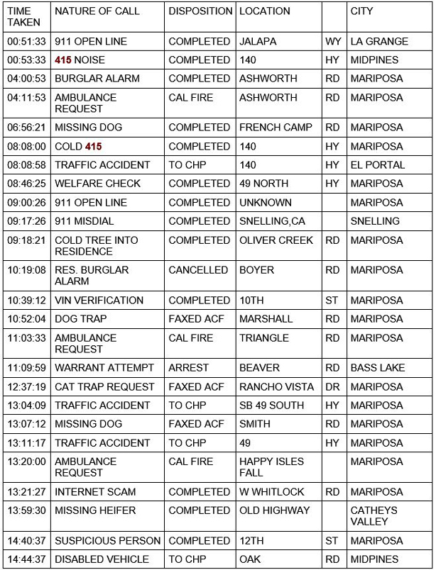 mariposa county booking report for november 18 2020 1