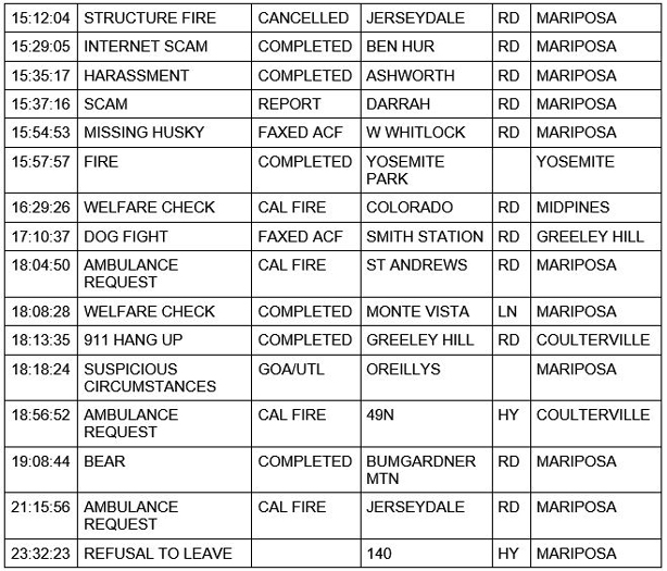 mariposa county booking report for november 18 2020 2