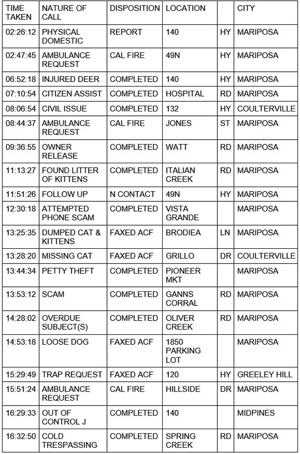 mariposa county booking report for november 19 2020 1