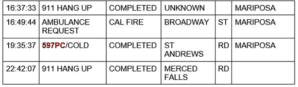 mariposa county booking report for november 19 2020 2