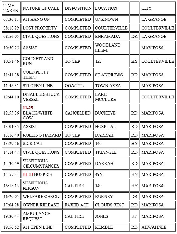 mariposa county booking report for november 2 2020 1