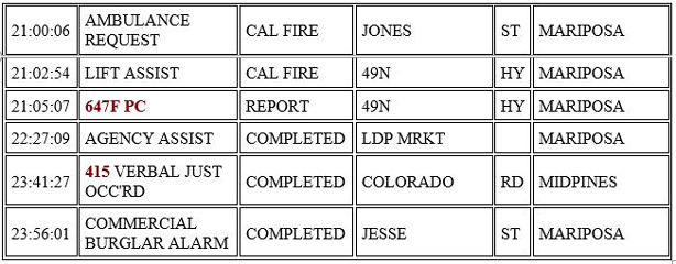 mariposa county booking report for november 2 2020 2