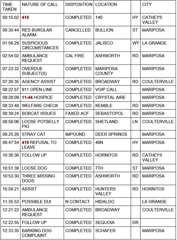 mariposa county booking report for november 20 2020 1