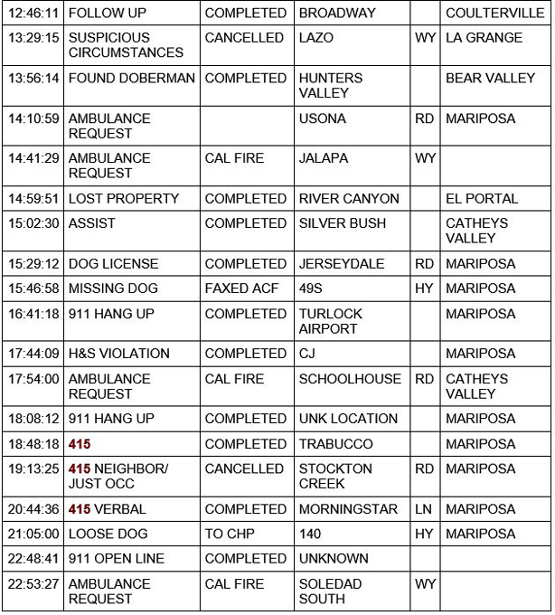 mariposa county booking report for november 20 2020 2
