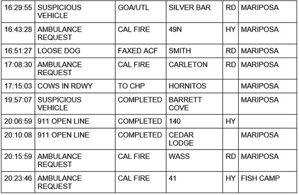 mariposa county booking report for november 21 2020 2