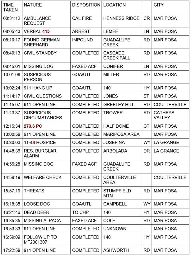 mariposa county booking report for november 22 2020 1