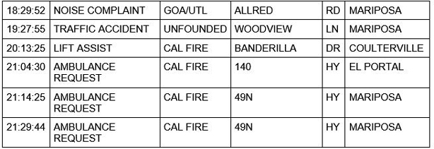 mariposa county booking report for november 22 2020 2