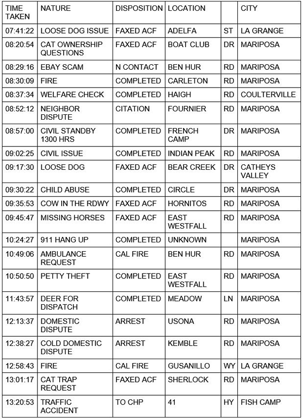 mariposa county booking report for november 23 2020 1