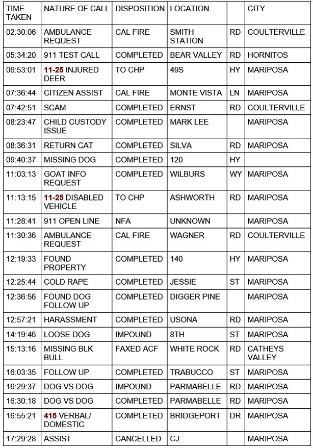 mariposa county booking report for november 24 2020 1