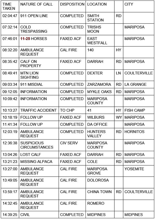 mariposa county booking report for november 25 2020 1