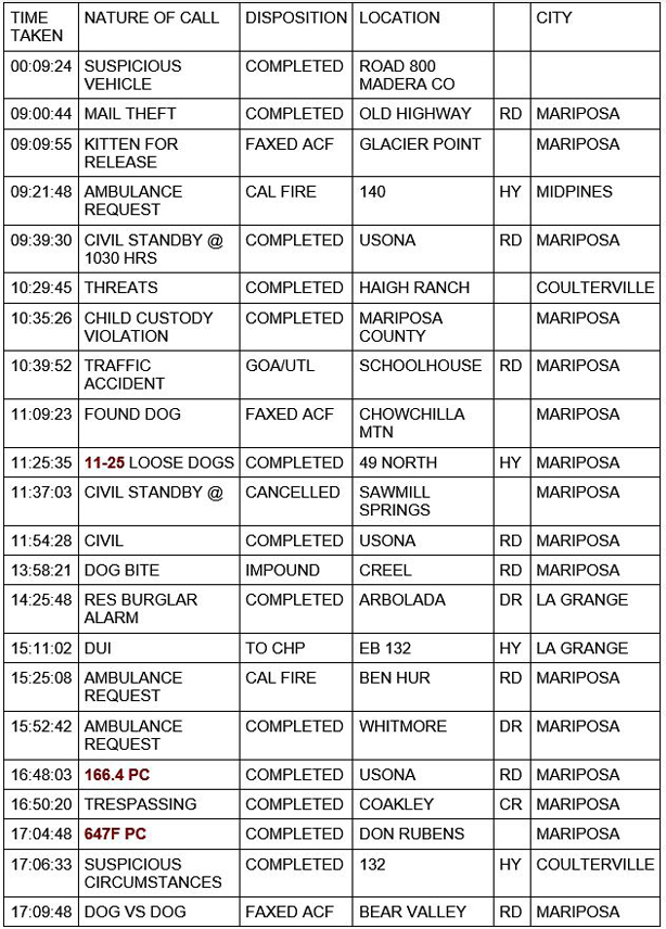 mariposa county booking report for november 26 2020 1