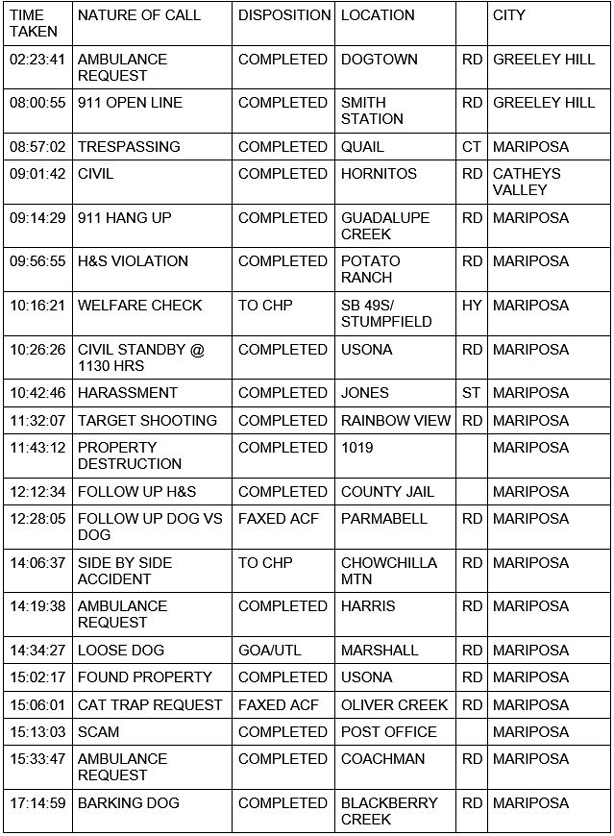 mariposa county booking report for november 27 2020 1