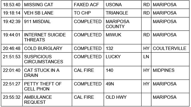 mariposa county booking report for november 27 2020 2