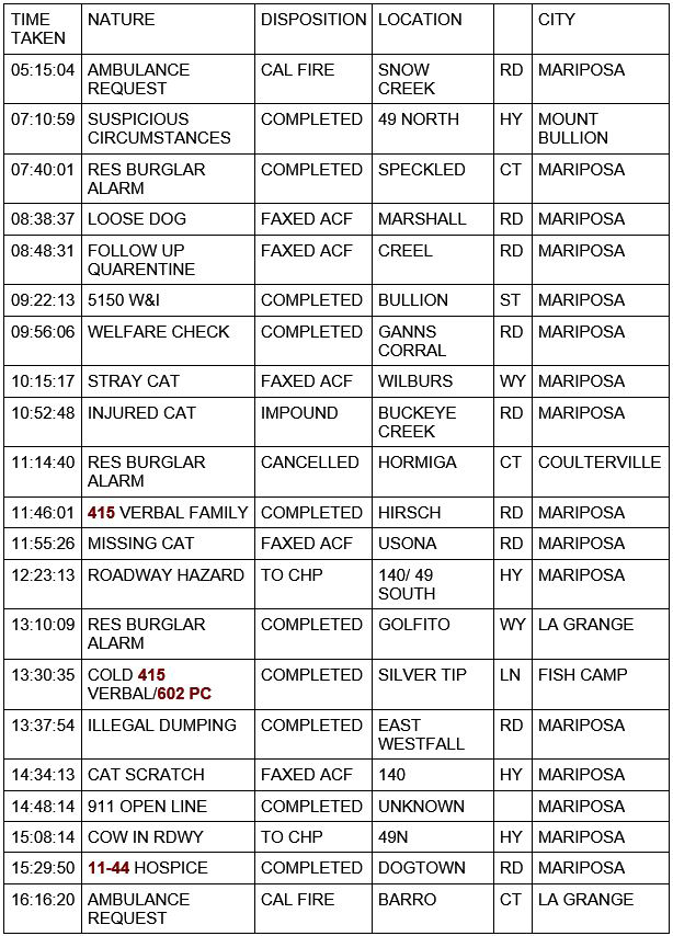 mariposa county booking report for november 28 2020 1