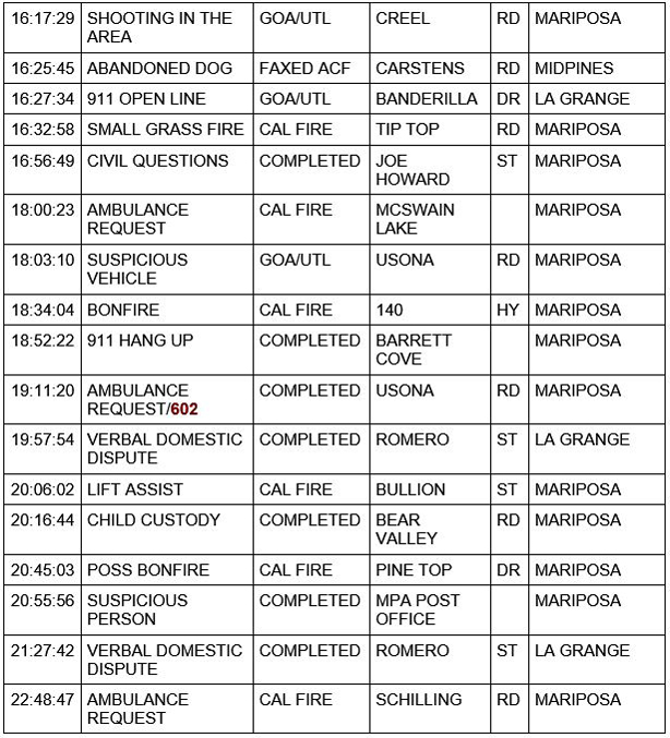 mariposa county booking report for november 28 2020 2