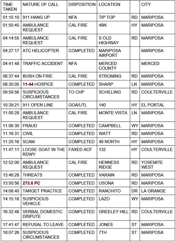 mariposa county booking report for november 29 2020 1