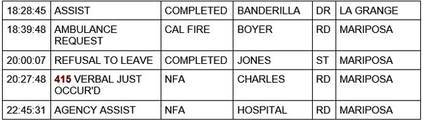 mariposa county booking report for november 29 2020 2