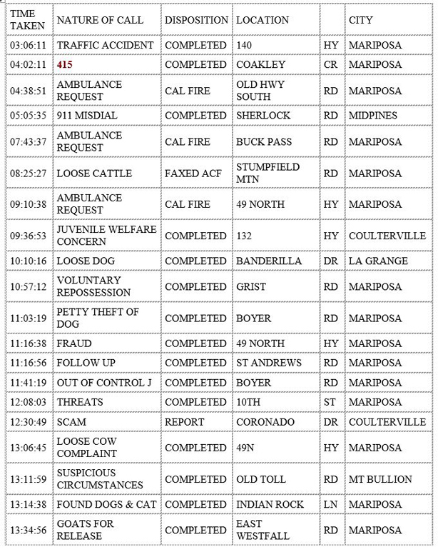 mariposa county booking report for november 3 2020 1