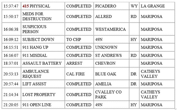 mariposa county booking report for november 3 2020 2