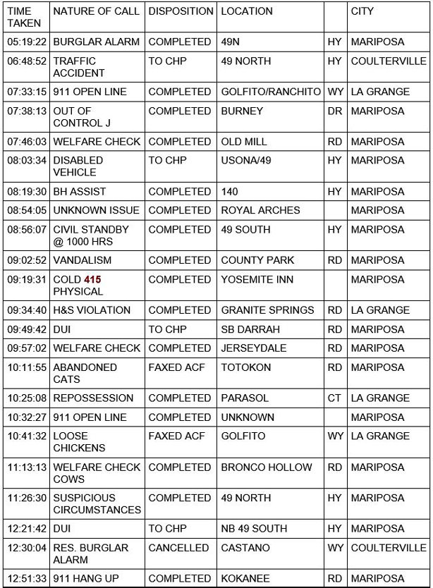mariposa county booking report for november 4 2020 1
