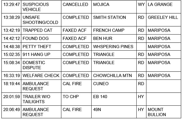mariposa county booking report for november 4 2020 2