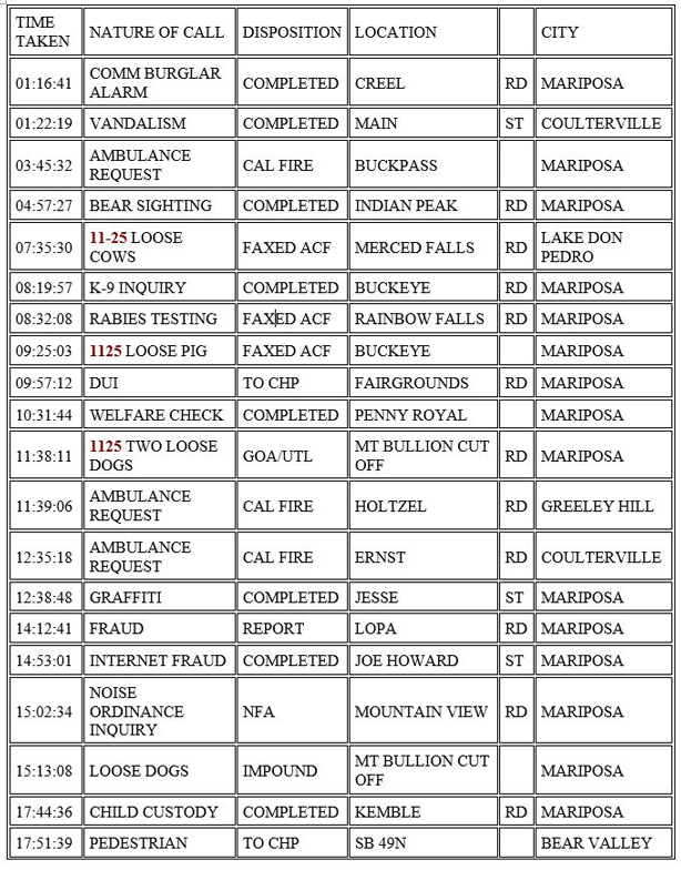 mariposa county booking report for november 5 2020 1